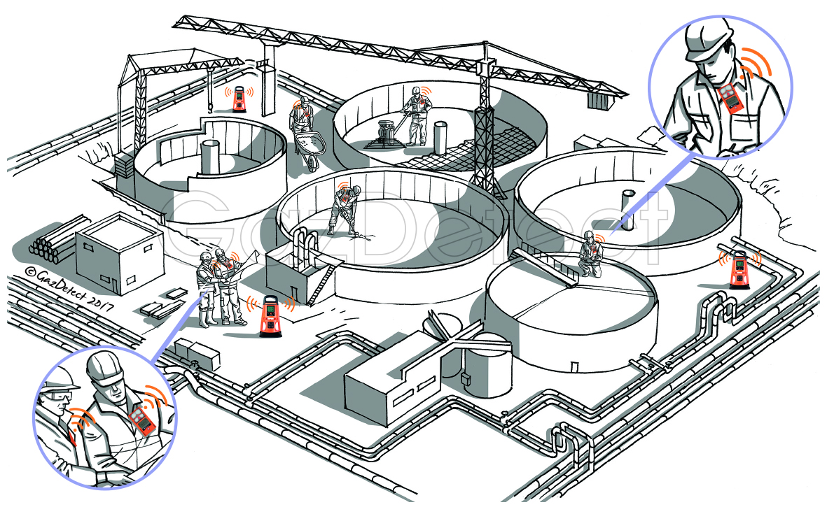Technologie sans fil LEN Wireless - Solution globale de sécurité des chantiers